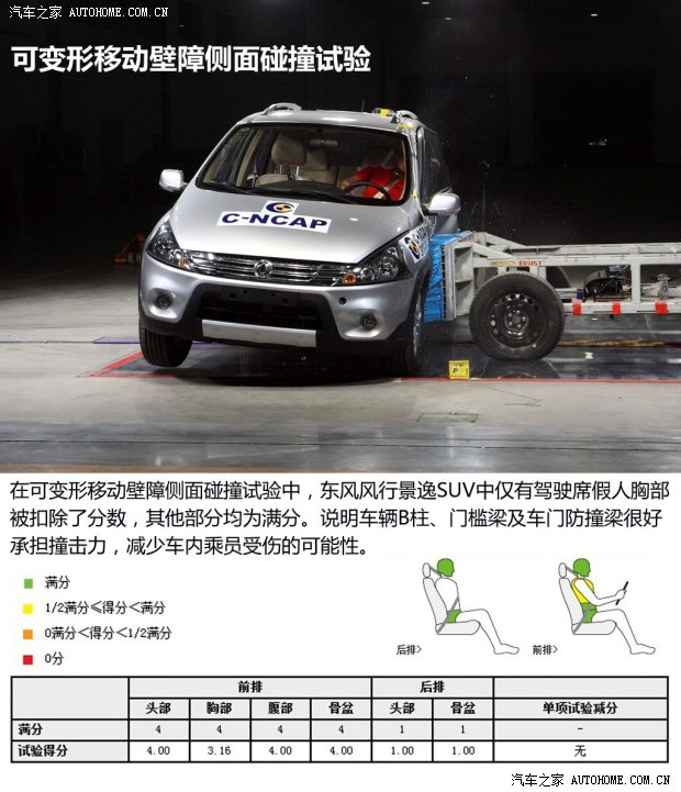 风行东风风行景逸SUV2012款 1.6L 豪华型