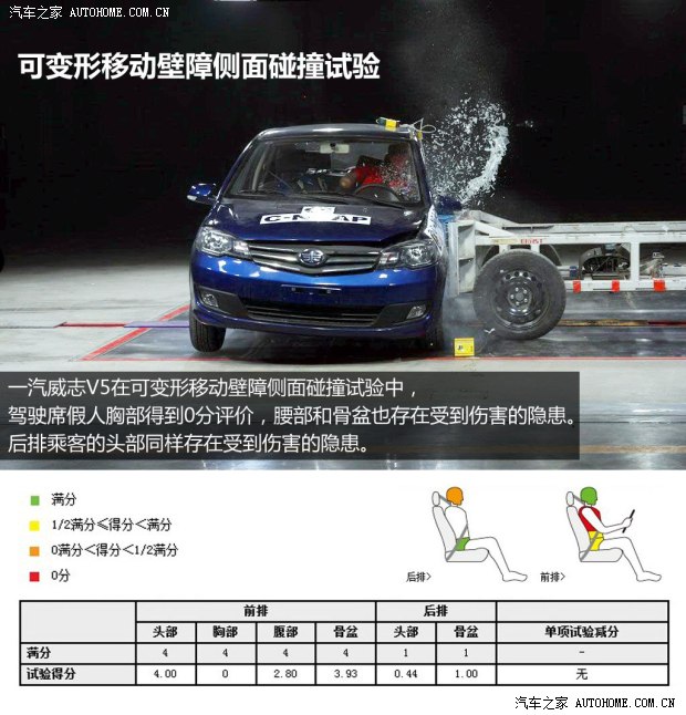 一汽天津一汽威志V52013款 1.5L 手动精英型