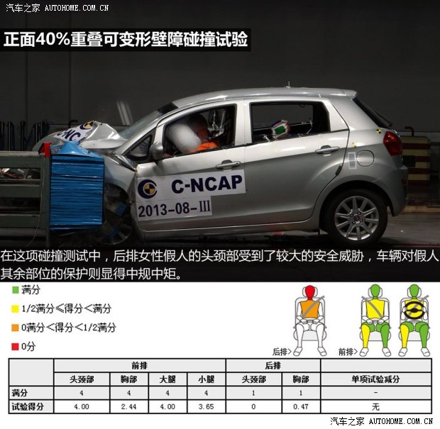 吉利英伦吉利汽车英伦SC5-RV2011款 1.5L 炫酷版B型