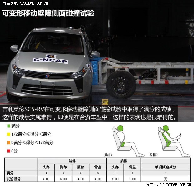 吉利英伦吉利汽车英伦SC5-RV2011款 1.5L 炫酷版B型