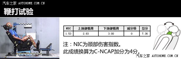 吉利英伦吉利汽车英伦SC5-RV2011款 1.5L 炫酷版B型