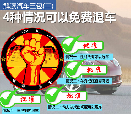 4种情况可以免费退车