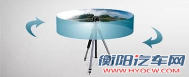 360全景技术01