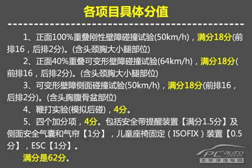 2013年度C-NCAP第一批碰撞测试评分结果