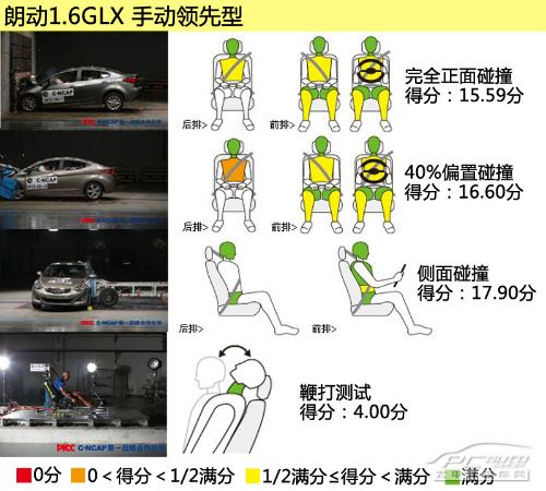 新一批五星车型