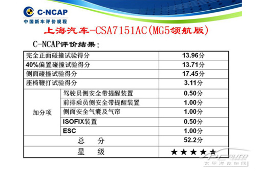 2013年度C-NCAP第一批碰撞测试评分结果