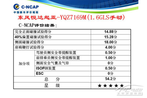 2013年度C-NCAP第一批碰撞测试评分结果