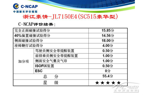 2013年度C-NCAP第一批碰撞测试评分结果