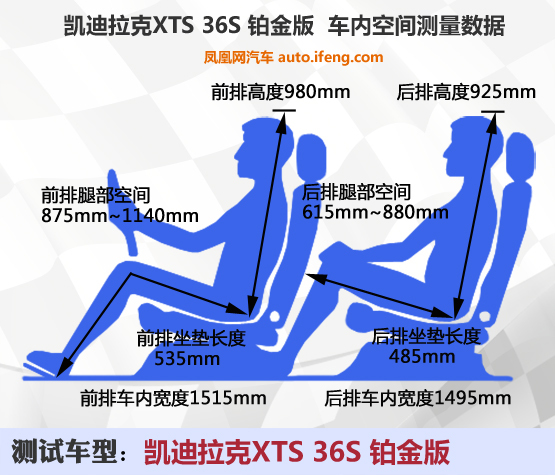 [凤凰测]凯迪拉克XTS 36S 大排量可以有(2)