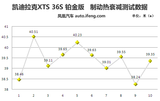 [凤凰测]凯迪拉克XTS 36S 大排量可以有(5)