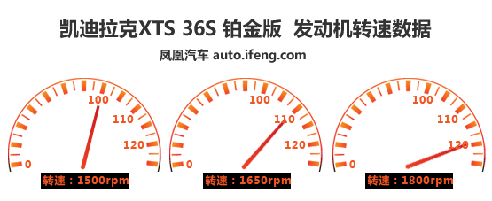 [凤凰测]凯迪拉克XTS 36S 大排量可以有(3)