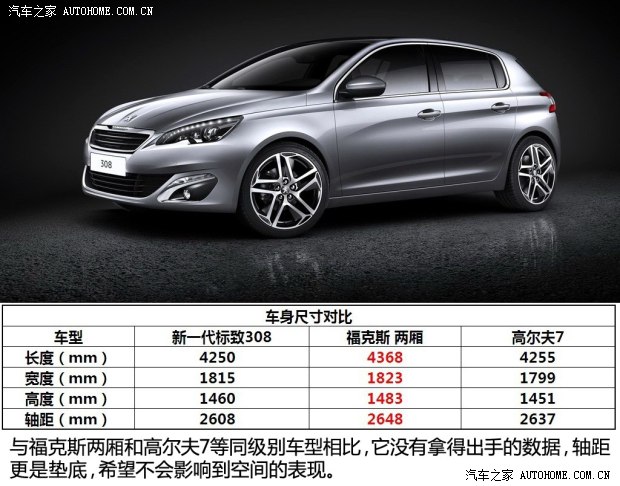 标致标致(进口)标致308(进口)2014款 两厢 基本型