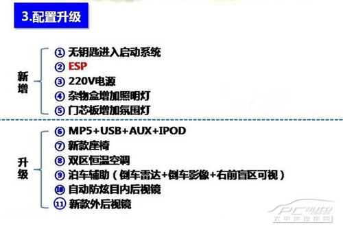 哈弗H6升级版
