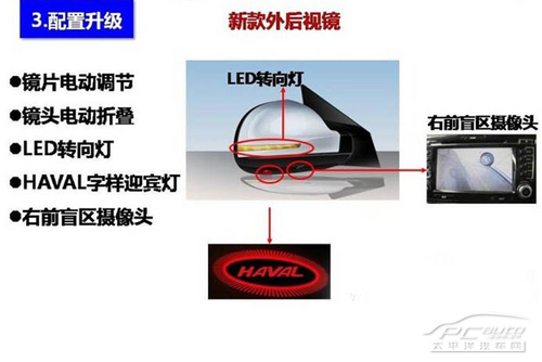 哈弗H6升级版