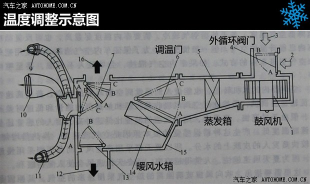 汽车之家