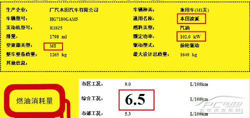 广本凌派油耗