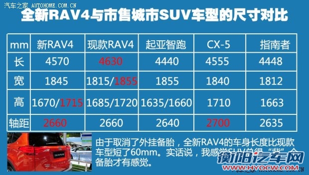 丰田一汽丰田丰田RAV42014款 基本型