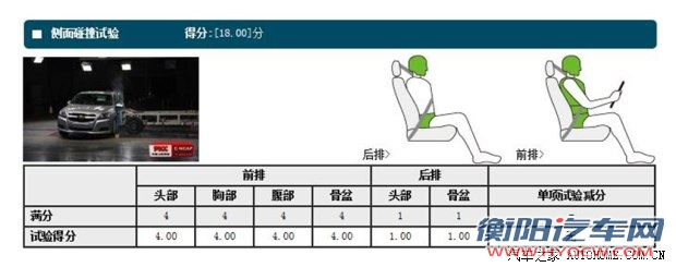 雪佛兰通用雪佛兰迈锐宝2013款 2.0 豪华版