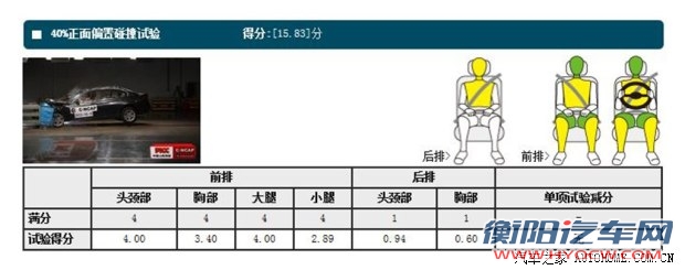 宝马华晨宝马宝马3系2013款 320Li 时尚型