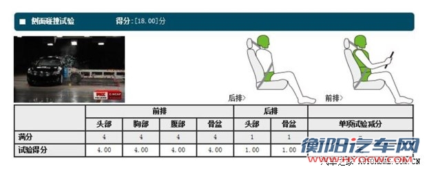 长安长安汽车睿骋2013款 1.8T 自动尊贵型