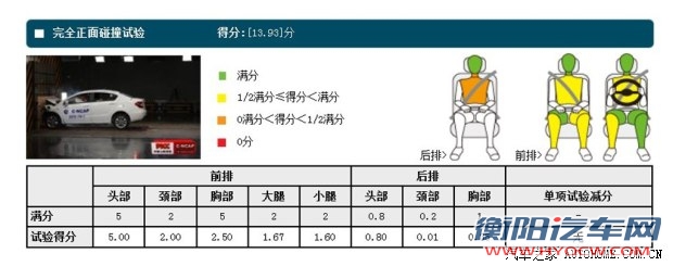 中华华晨中华中华H2302012款 1.5L 手动酷悦型