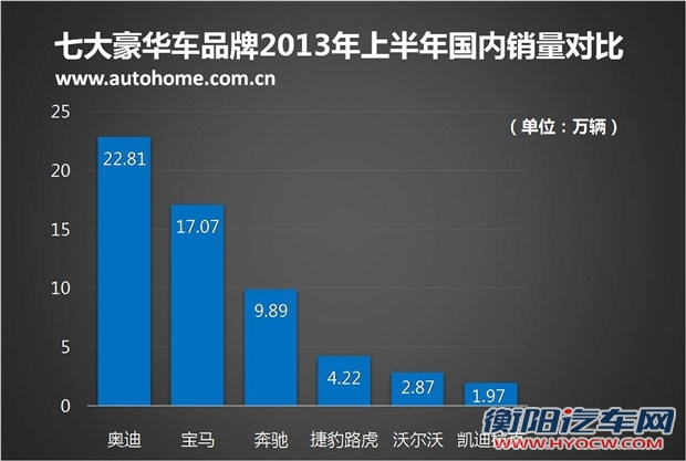 汽车之家
