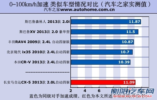 汽车之家