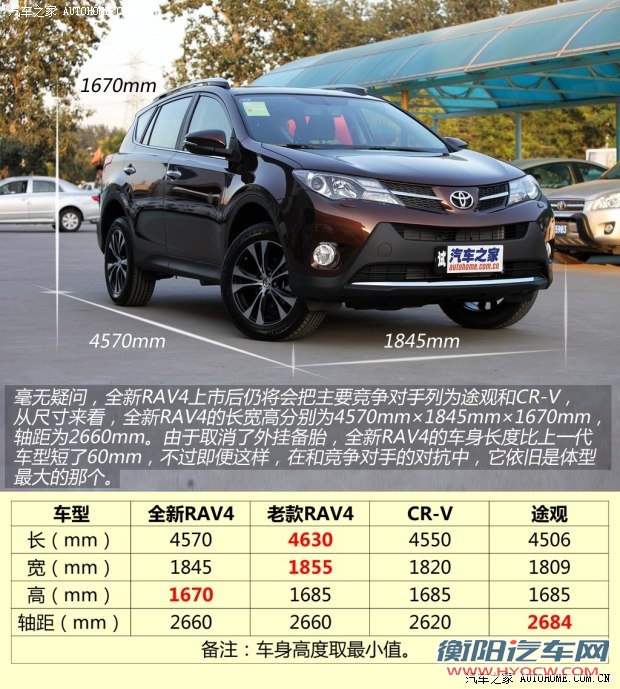 丰田一汽丰田丰田RAV42013款 2.5L 自动四驱豪华版