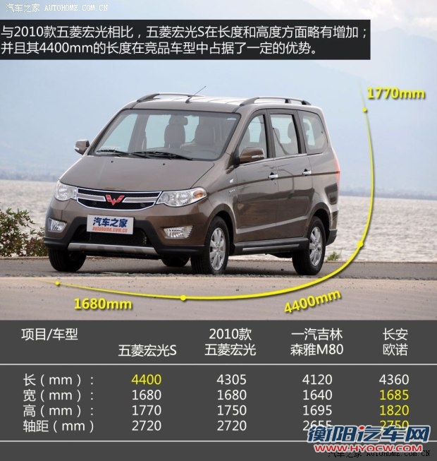 五菱汽车上汽通用五菱五菱宏光2013款 S 1.5L 豪华型