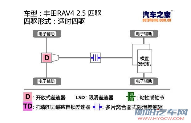 汽车之家