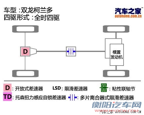 双龙双龙汽车柯兰多2011款 2.0T 柴油四驱自动豪华导航版