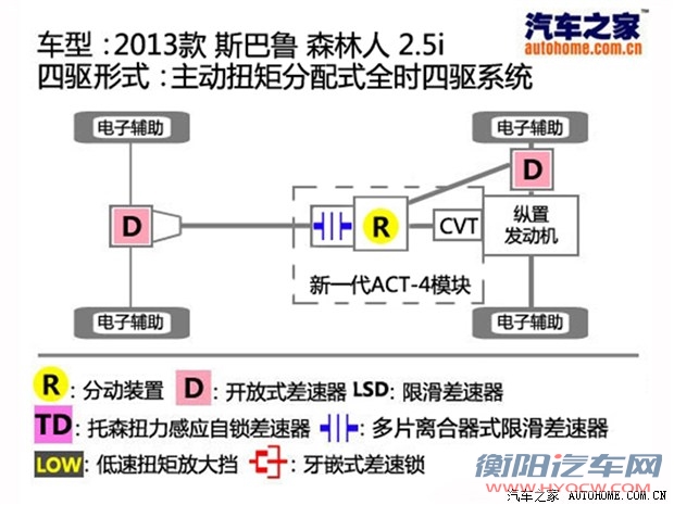 汽车之家