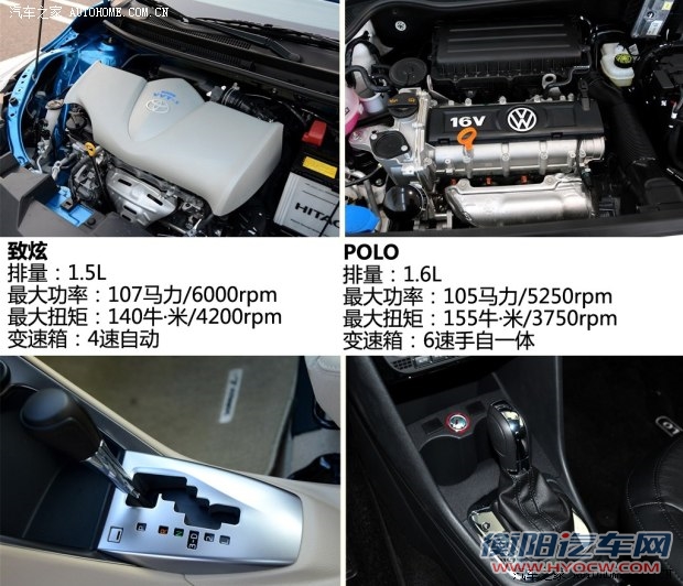 丰田广汽丰田YARiS L 致炫2014款 1.5GS 自动锐动版