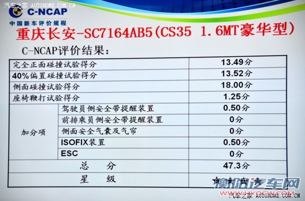 长安长安汽车长安CS352014款 1.6L 手动豪华型 京V