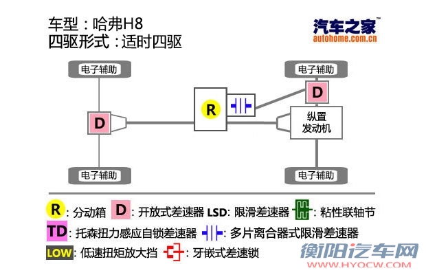 汽车之家