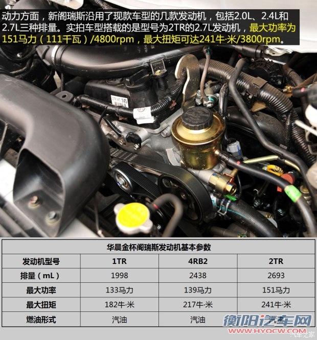 华晨金杯 阁瑞斯 2015款 2.7L基本型