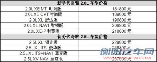 clip_image011.jpg SUV这头狮子醒了 新奇骏售价18.18万元起