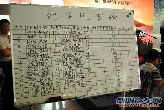 衡阳和信广本千人团90分钟成交45台