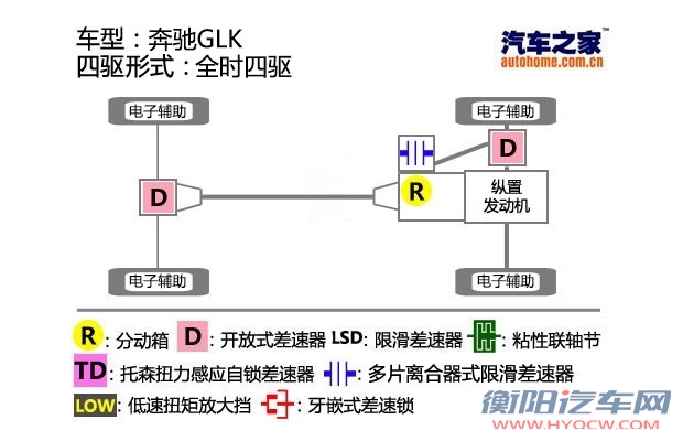 汽车之家