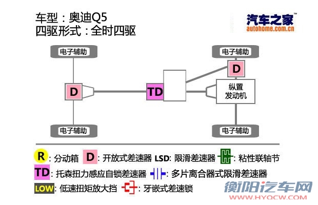 汽车之家