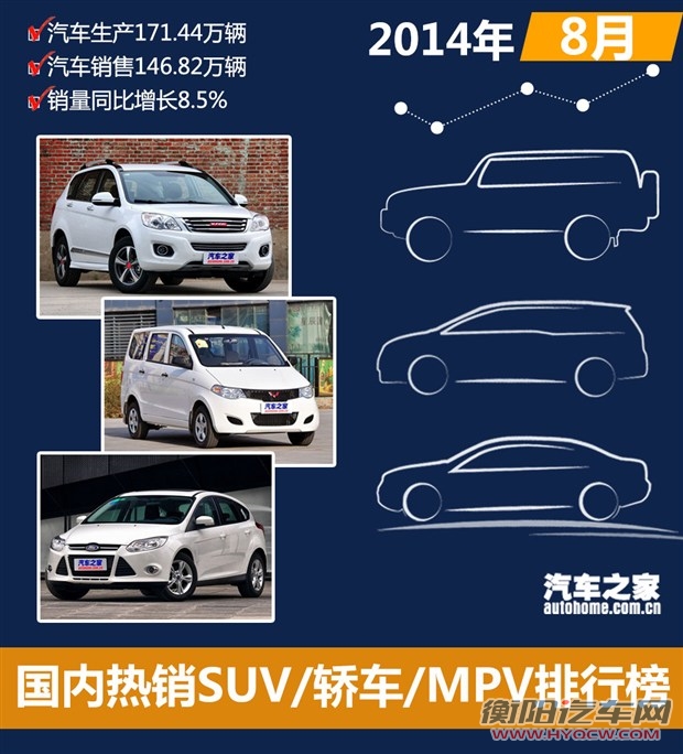 汽车之家