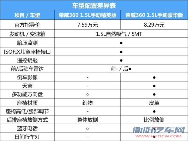 上汽集团 荣威360 2015款 1.5L 手动精英版 上汽集团 荣威360 2015款 1.5L 手动精英版
