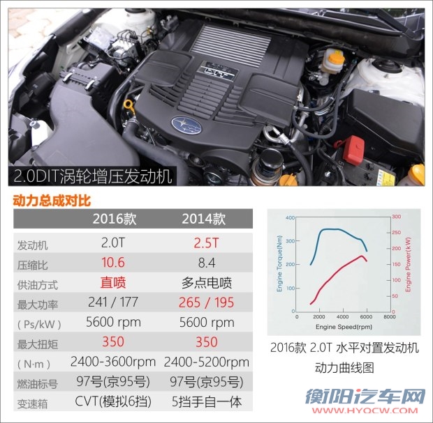 斯巴鲁 力狮 2016款 2.0DIT 全驱极致版