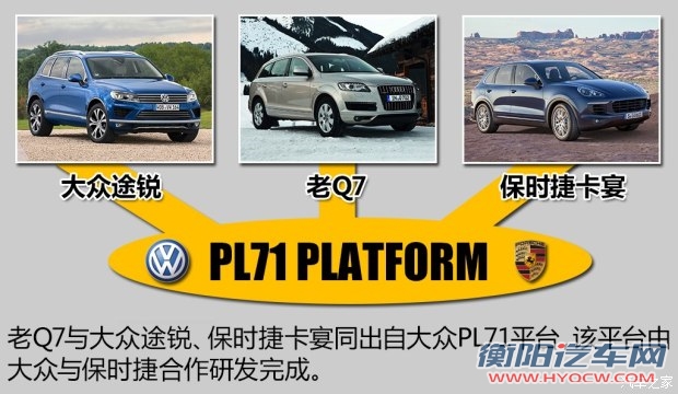 奥迪(进口) 奥迪Q7 2016款 45 TFSI S line尊贵型