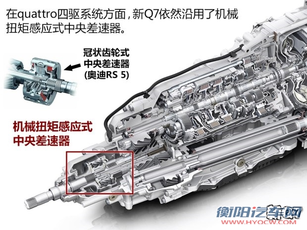 奥迪(进口) 奥迪Q7 2016款 45 TFSI S line尊贵型