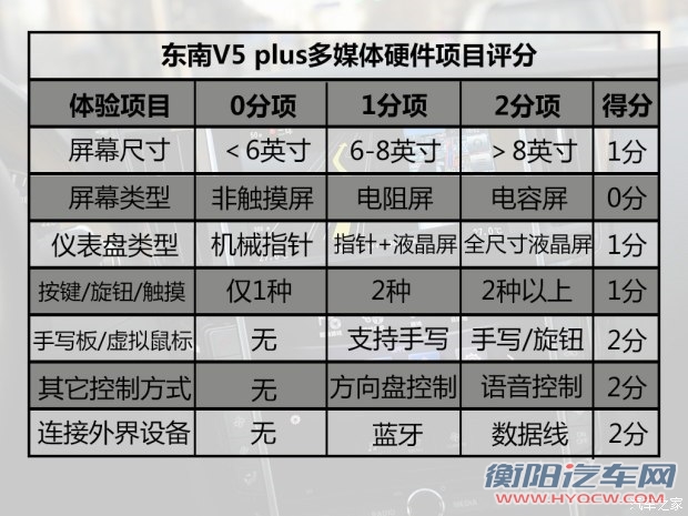 东南汽车 V5菱致 2015款 plus 1.5T CVT智控型 东南汽车 V5菱致 2015款 plus 1.5T CVT智控型