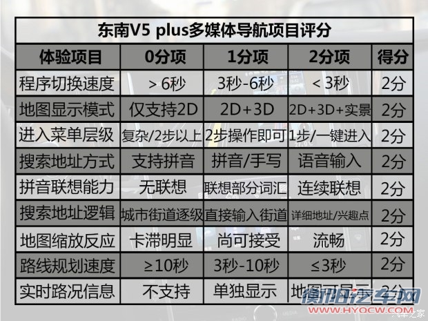 东南汽车 V5菱致 2015款 plus 1.5T CVT智控型