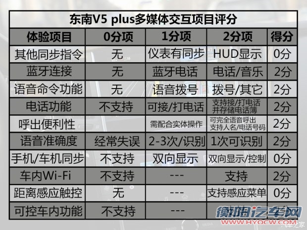 东南汽车 V5菱致 2015款 plus 1.5T CVT智控型 东南汽车 V5菱致 2015款 plus 1.5T CVT智控型
