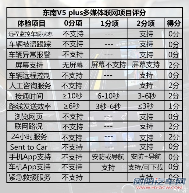 东南汽车 V5菱致 2015款 plus 1.5T CVT智控型 东南汽车 V5菱致 2015款 plus 1.5T CVT智控型