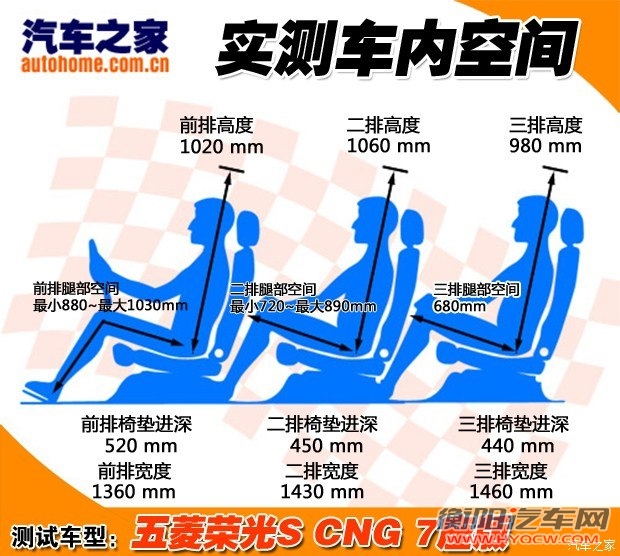 上汽通用五菱 五菱荣光 2015款 1.2LS 基本型CNG